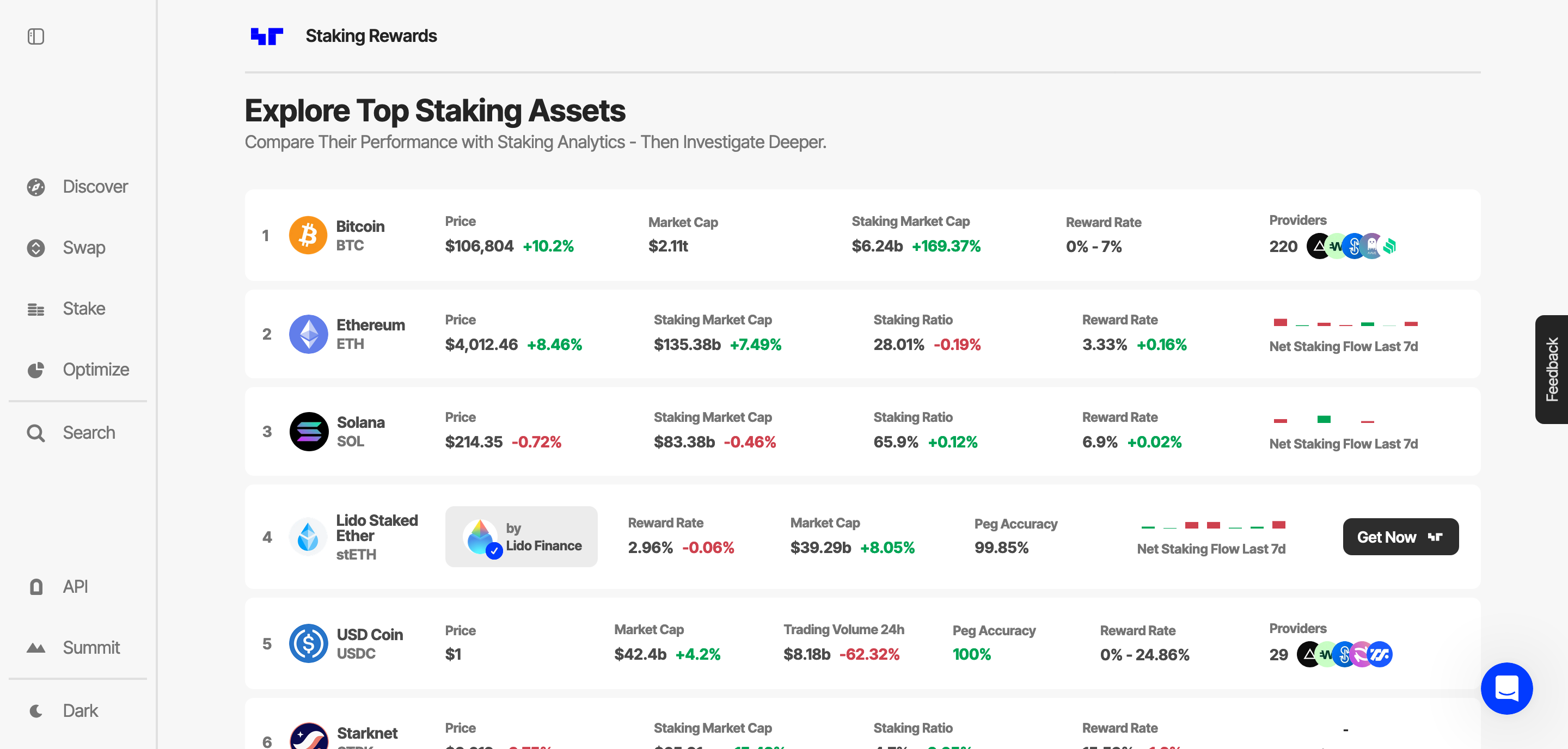 Staking rewards